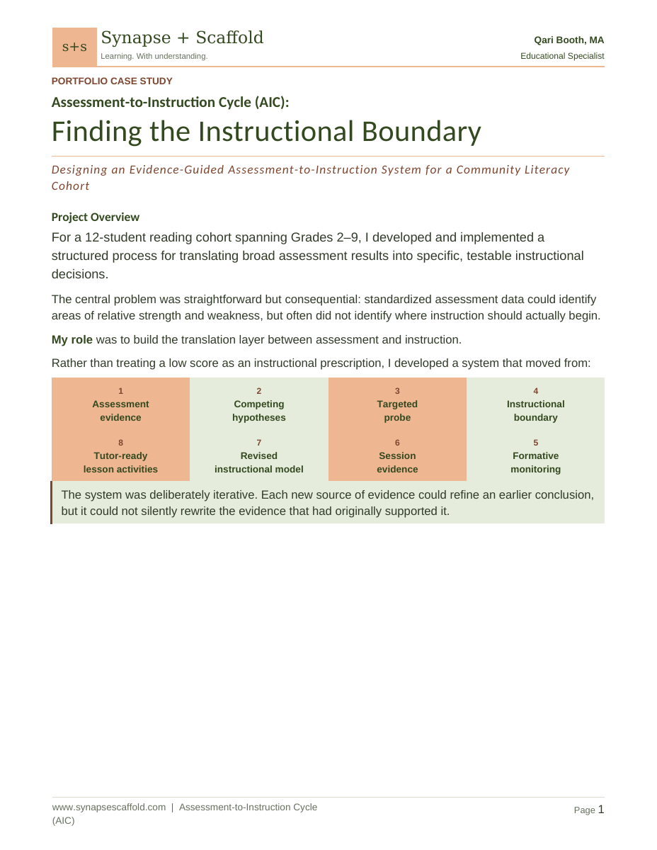First page of the Assessment-to-Instruction Cycle article by Qari Booth.